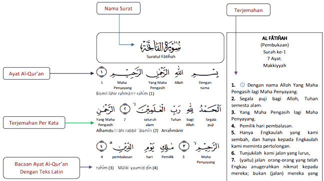 Download al quran terjemahan perkata pdf free